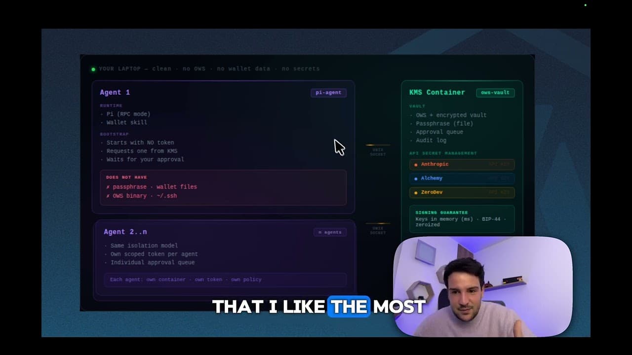 Thumbnail for Building Secure Key Management for AI Agents with KMS