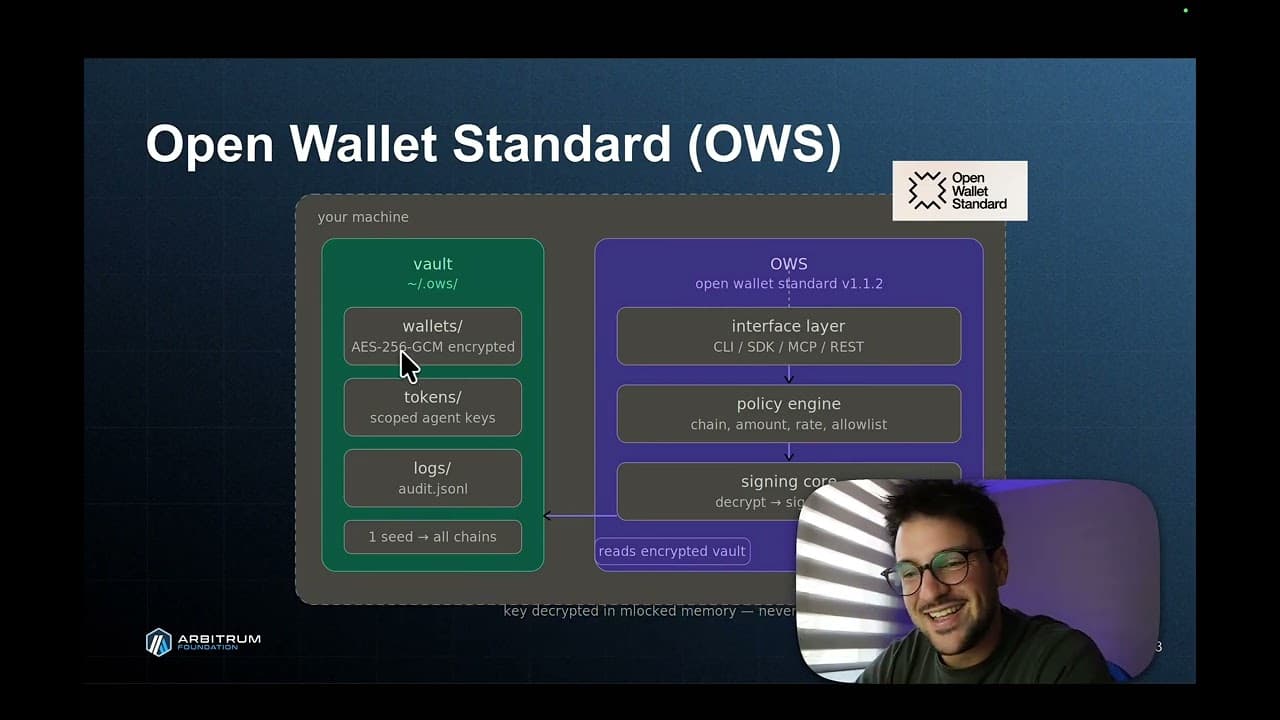 Thumbnail for Secure AI Agent Wallets on Arbitrum with OWS